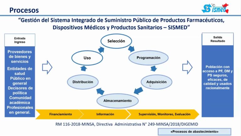 Beneficios de Equipos M&eacute;dicos y Suministros Farmac&eacute;uticos en la Salud
