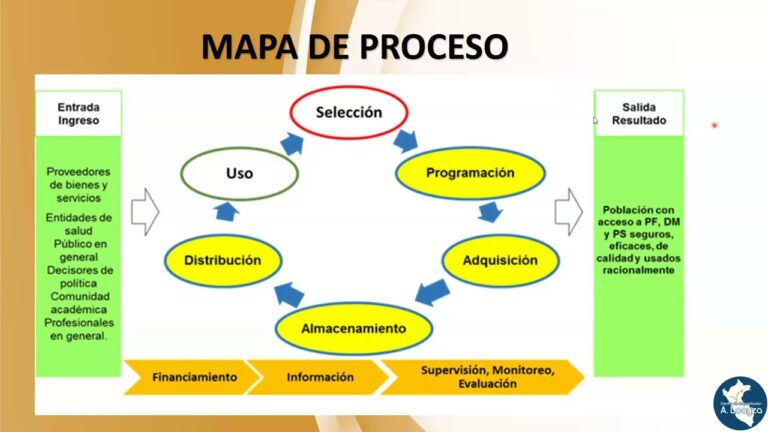 Selección Eficaz de Productos para la Salud Prostática en Farmacias
